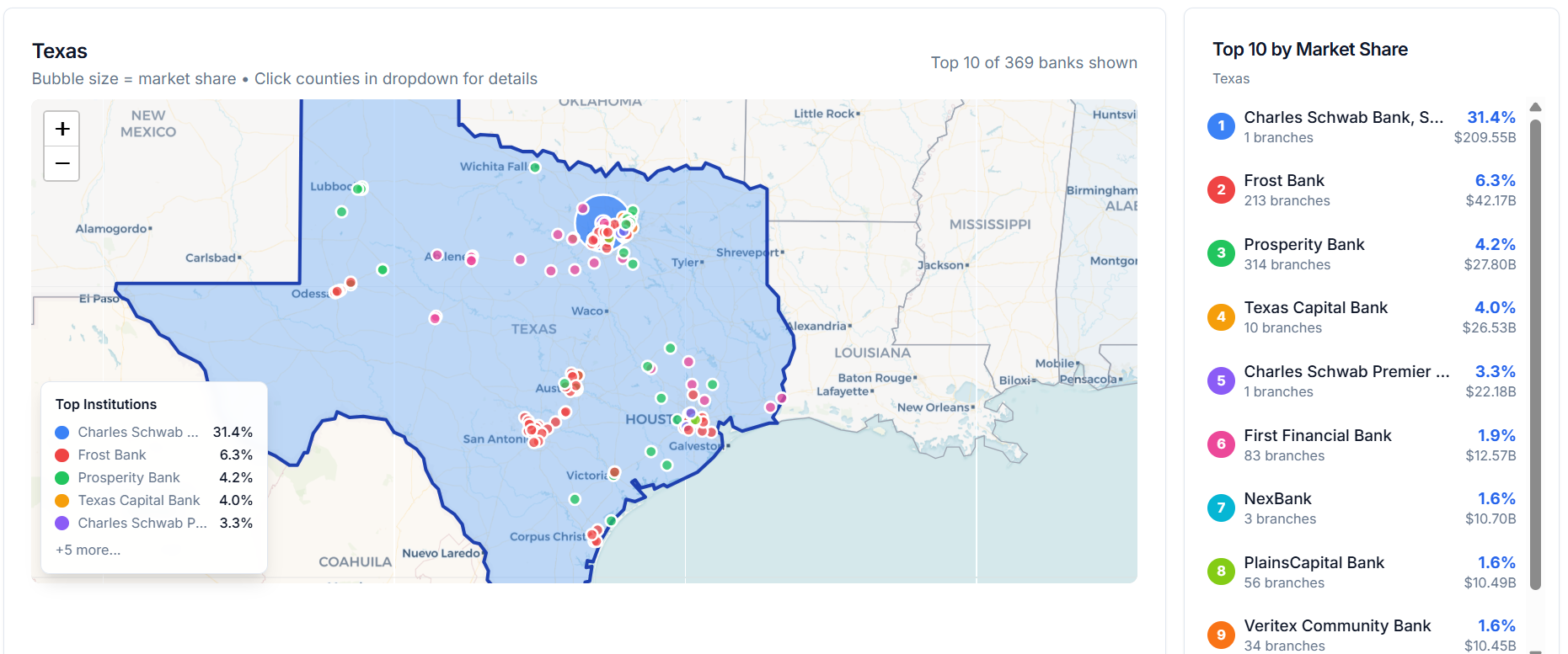 BankCore market share map and ranking for Texas banks